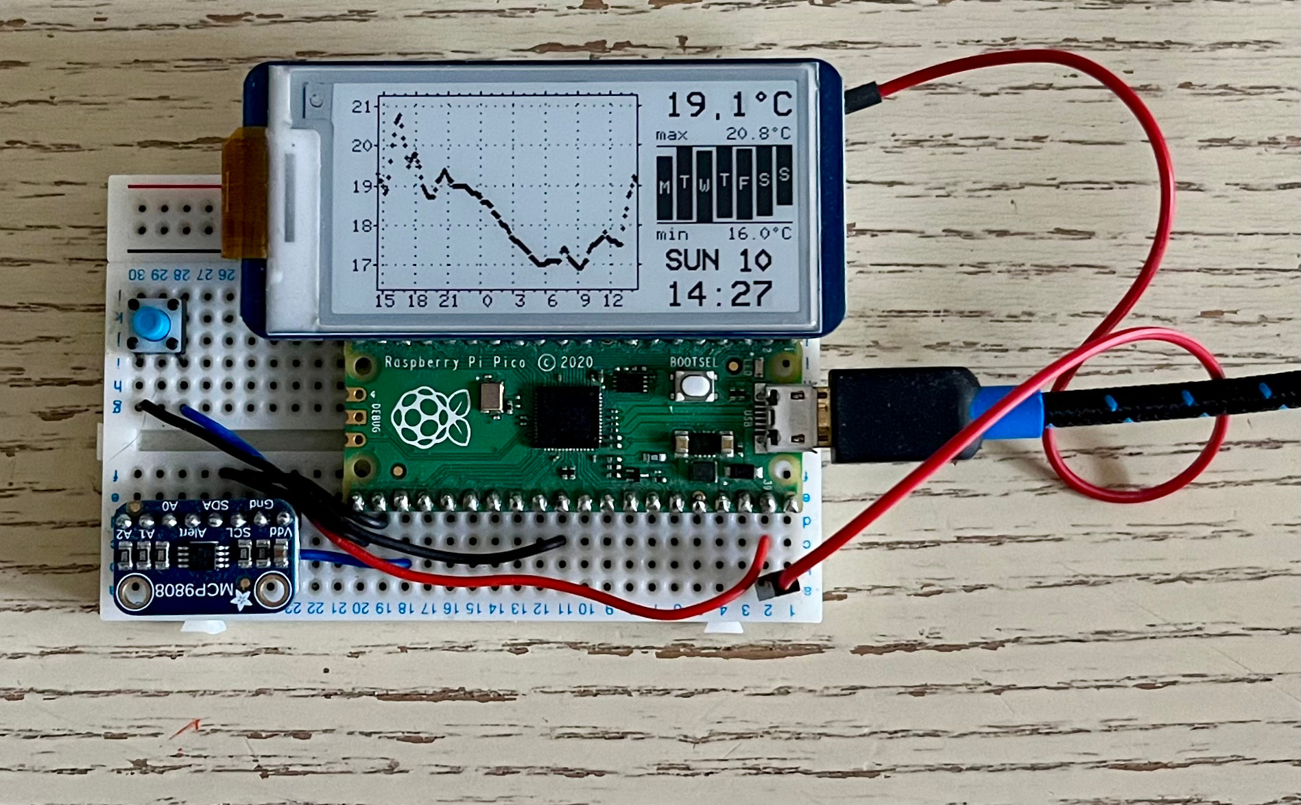 Prototype
